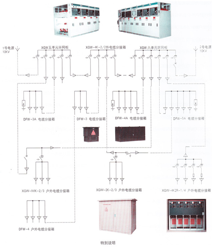 电缆分接箱典型应用